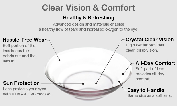 ultrahealth clear vision and comfort