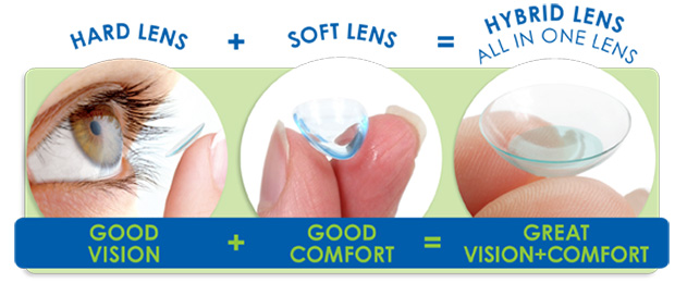 ultrahealth confortable lenses