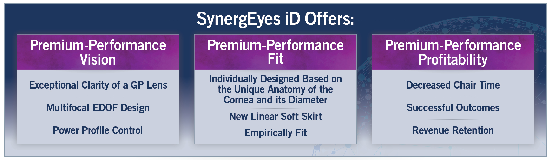 SynergEyes iD Offers Premium Performance Vision Fit Profit