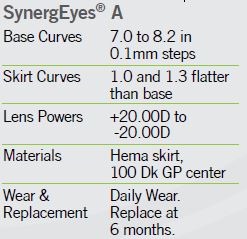 synergeyes A lens parameters