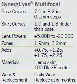 synergeyes multifocal lens parameters