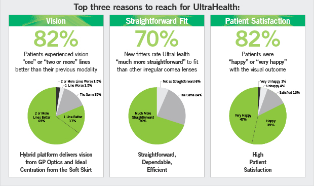 UltraHealth-Top-3-Reasons-to-reach-for-UltraHealth